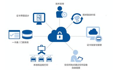 HID Global 移動打印解決方案成功助力安哥拉大選計算機系統(tǒng)服務(wù)