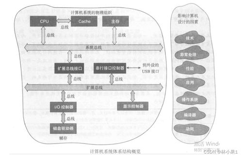 計算機系統(tǒng)體系結(jié)構(gòu)與系統(tǒng)服務(wù)