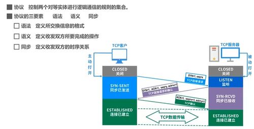 計算機網絡入門必看 第一章 概述與計算機系統(tǒng)服務