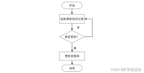 基于SSM框架的計算機(jī)網(wǎng)絡(luò)綜合考核管理系統(tǒng)設(shè)計與實(shí)現(xiàn)
