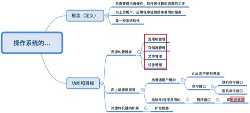 1.1 操作系統(tǒng)的基本概念 計算機系統(tǒng)服務 [王道考研·費曼筆記]